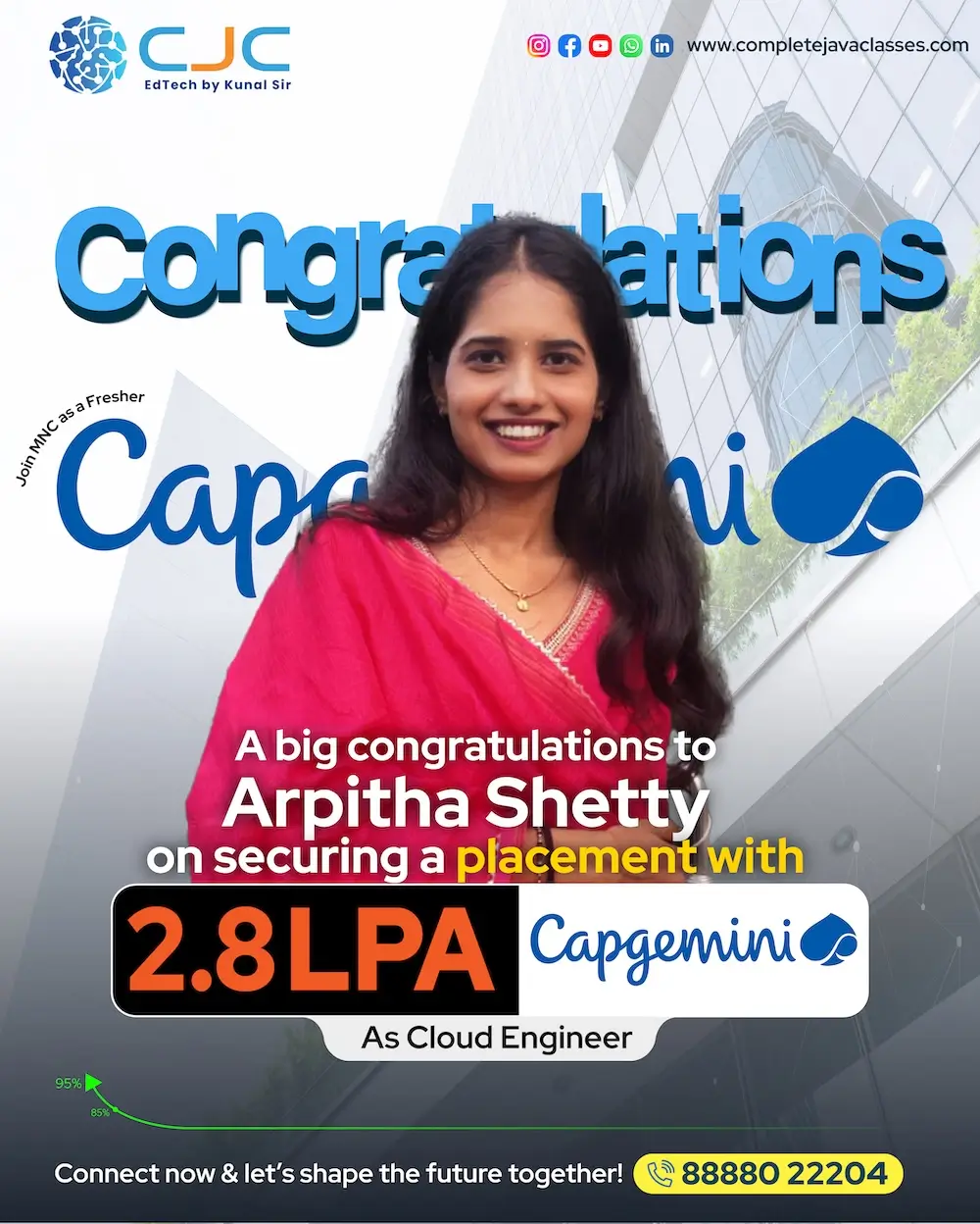Arpitha Shetty - Cloud Engineer placement