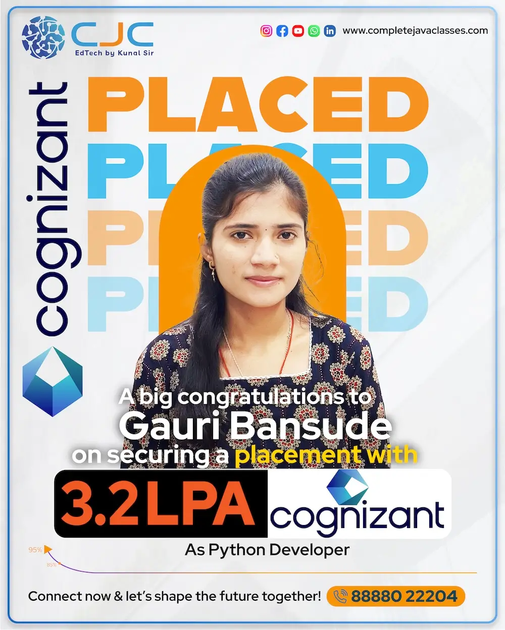 Gauri Bansude - student placement