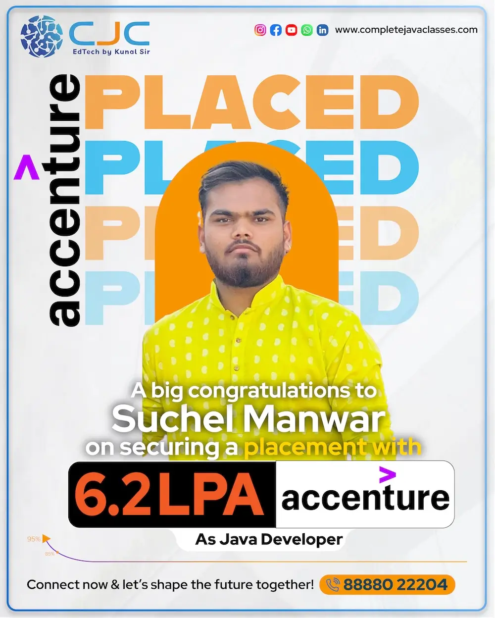 Suchel Subhash Manwar - student placement